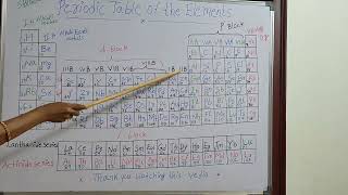 periodic table spdf and their simbolssimple basics [upl. by Nay]