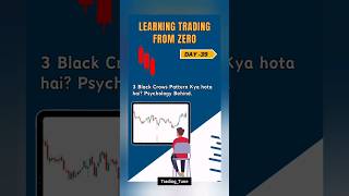 Learning Trading from Zero Day 39 2 trading tradingview tradingstrategy [upl. by Uhayile]