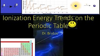 Intro to Ionization Energy Trends on the Periodic Table [upl. by Edgerton742]