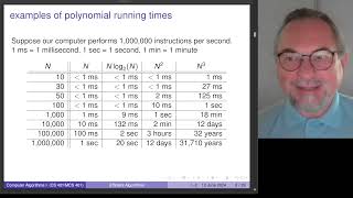 Efficient Algorithm asymptotic growth defining big O big Omega big Theta [upl. by Percival]