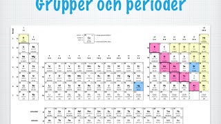 Periodiska systemets uppbyggnad gammal [upl. by Elsa680]