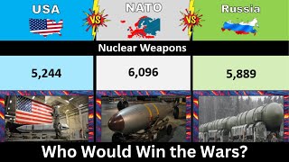 USA vs NATO vs Russia Military Power Comparison 2024  NATO vs Russia military power  Who Would Win [upl. by Etteragram381]