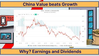 China Value beats Growth  Still  J7 [upl. by Naro]