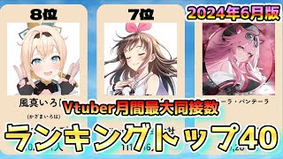 【Vtuber】月間最大同接数ランキングトップ40【2024年6月版】 [upl. by Uokes]