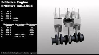 5Stroke Engine  Energy Balance [upl. by Sadnak]