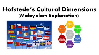 Hofstede Model  Cross Culture  Malayalam [upl. by Attenyw]