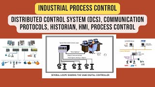 Distributed Control System DCS Communication Protocols Historian HMI Process Control [upl. by Redle]