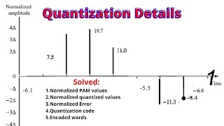 Pulse Code Modulation PCM Basics Block Diagram Process Sampling amp Quantization Explained [upl. by Aillil]