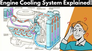 Engine Cooling System In A Car Explained [upl. by Dorella707]