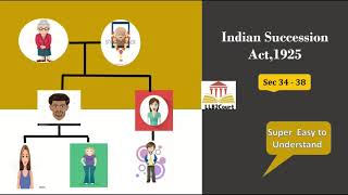 Indian succession act 1925 Section 3438 Tamil தமிழ் [upl. by Nyllewell]