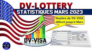 DV LOTTERY  Visa Bulletin Mai 2023 et les dernières News des visas de diversités [upl. by Akcebar]