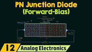 Diode Current Equation  Diode Equation  Thermal Voltage and Ideality Factor diode [upl. by Innek]