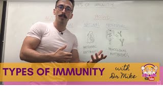 Four Types of Immunity [upl. by Alsworth214]