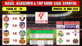 Hasil Liga Spanyol Tadi Malam  GIRONA vs OSASUNA  CADIZ vs ATLETICO MADRID  Laliga 2024 Pekan 28 [upl. by Auria]