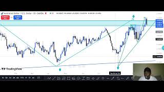 Multi Time Frame Analysis for AUDUSD 9252024 [upl. by Weingartner]