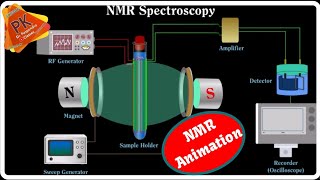 NMR Spectroscopy Animation  Instrumentation and Working [upl. by Gytle158]