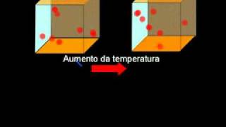 Transformação isocórica ou isovolumétrica [upl. by Boot]