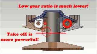 Dr Pulley Sliding Roller vs Round Roller in variator [upl. by Osgood610]