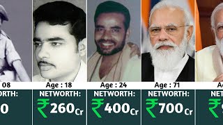 Narendra Modi Net worth 🤑 Evolution From 1950 Το 2024 🤯 [upl. by Ribak]