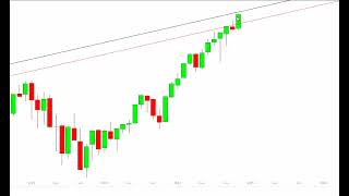 SampP 500 Might Finish a Top by Next Week Tagging the Monthly Trendline  My SPX Target Just Above 6K [upl. by Doreen840]