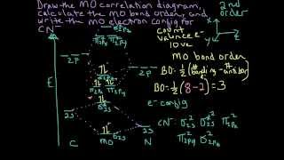 Molecular Orbital Theory Heteronuclear Diatomic Cyanide CN Example [upl. by Aleahcim]