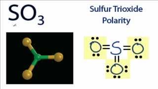 Is SO3 Polar or Nonpolar [upl. by Alexine574]