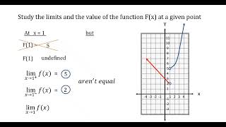 Calculus 1 Limits 2 sec Grad 11  T1 [upl. by Ayotaj]