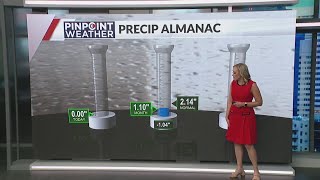 How much precipitation has Colorado seen this year [upl. by Carolle]