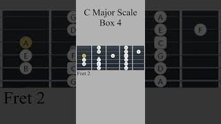 C Major Scale  Box 4 shorts guitar [upl. by Eba206]