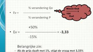 Prijselasticiteit van de vraag [upl. by Fleeman566]