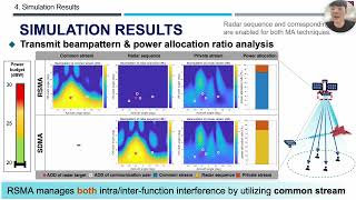 ICC 2024 WS RSMAbased Bistatic ISAC Frameworkfor LEO Satellite Systems [upl. by Hansiain295]