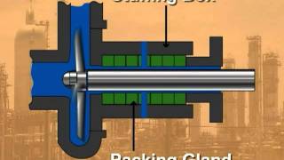 Process Technology Centrifugal Pumpsmpg [upl. by Federico]