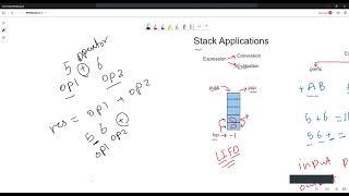 Stack Application  Expression Evaluation idea steps implementation c  postfix [upl. by Arriat986]