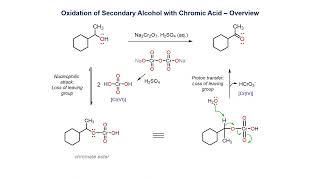 Oxidation of a secondary alcohol with Chromic Acid [upl. by Casimire454]