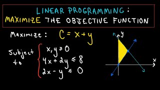 Linear Programming Example [upl. by Hawley332]