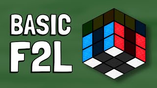 Basic F2L Tutorial  Cubeorithms [upl. by Brien668]