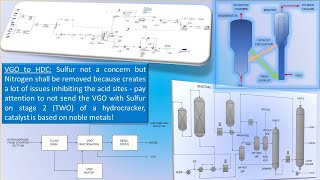 Vacuum Gasoil Hydrotreating Main Column [upl. by Ulu422]