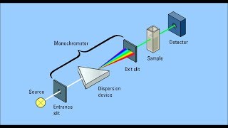 Colorimeter Explained [upl. by Amor403]