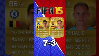 COURTOIS VS TER STEGEN Evolutions on FIFA fifa realmadrid barcelona fifaevolution [upl. by Derward444]