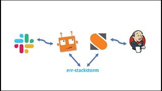 ChatOps level up with StackStorm [upl. by Rafiq]