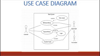 Use Case Diagram In UML  How To Draw Use Case Diagram  Use Case Diagram Example [upl. by Ennayhs572]