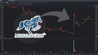 MBIO Stock Price Prediction Will Go Up  MBIO stock analysis [upl. by Wohlen]