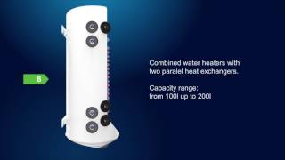 ELDOM GREEN LINE Water heater with two parallel heat exchangers [upl. by Rosie584]