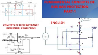 Bus Bar Protection  Bus Bar Differential Protection  High Impedance Bus Bar Differential  Part1 [upl. by Trevar]