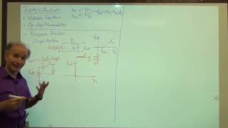 44 Razavi Electronics 1 Lec 44 Nonlinear Op Amp Circuits Op Amp Nonidealities I [upl. by Eeresid]