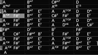 Aint Misbehavin  Jazz Backing Track in A 160 bpm [upl. by Ueik431]