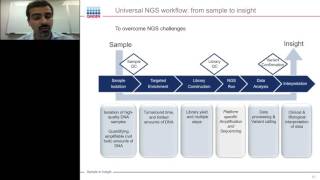 Raed Samara  Next generation sequencing for BRCA1 and BRCA2 mutation testing [upl. by Ainatnas]