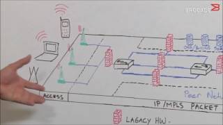 Difference between SDN Vs NFV  FavouriteBlogcom [upl. by Faina]