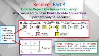 Superheterodyne Receiver Part 4 How does Preselector Reject Image Freq in Dual Superheterodyne Rx [upl. by Anialed]