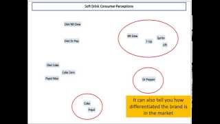 Understanding an OS Perceptual Map [upl. by Oniuqa279]